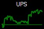 UPS